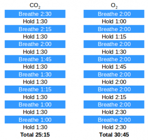 Sample apnea tables